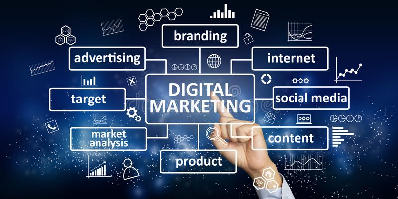 Mastering Digital Marketing: Reliable Methods for Service Success ...